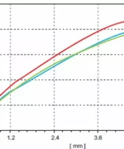 Spare Pillar Spokes For HUP Wheelsets (including Sapim Nipples)