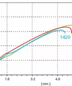 Spare Pillar Spokes For HUP Wheelsets (including Sapim Nipples)